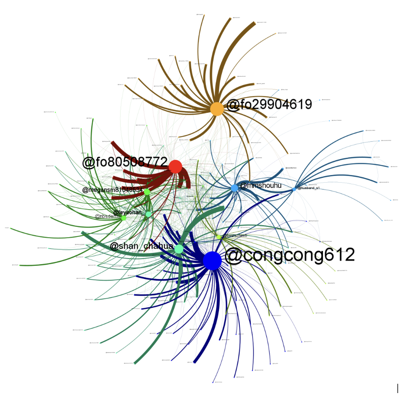 Network of inauthentic Chinese X accounts spreading anti-US narratives. Data accounts for reposts and quotes made from July 18, 2023, to July 18, 2024. (Source: DFRLab via Meltwater and ORA)